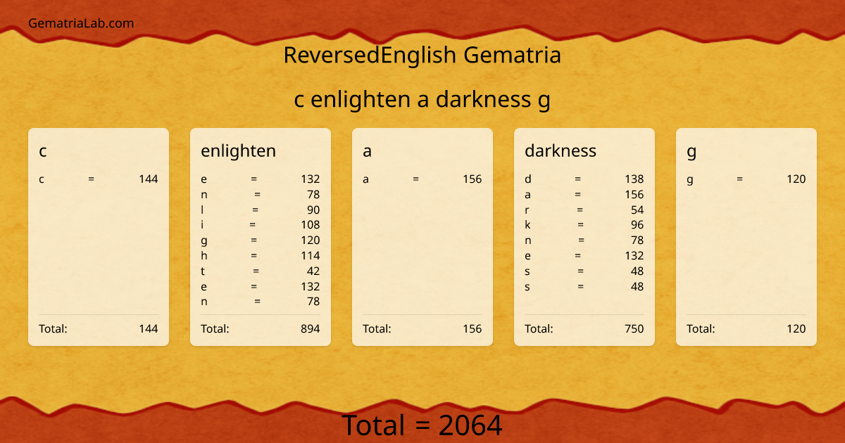 c enlighten a darkness g in reversedEnglish Gematria